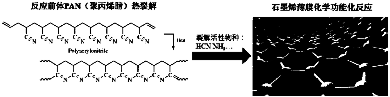 A kind of highly conductive graphene film and preparation method thereof