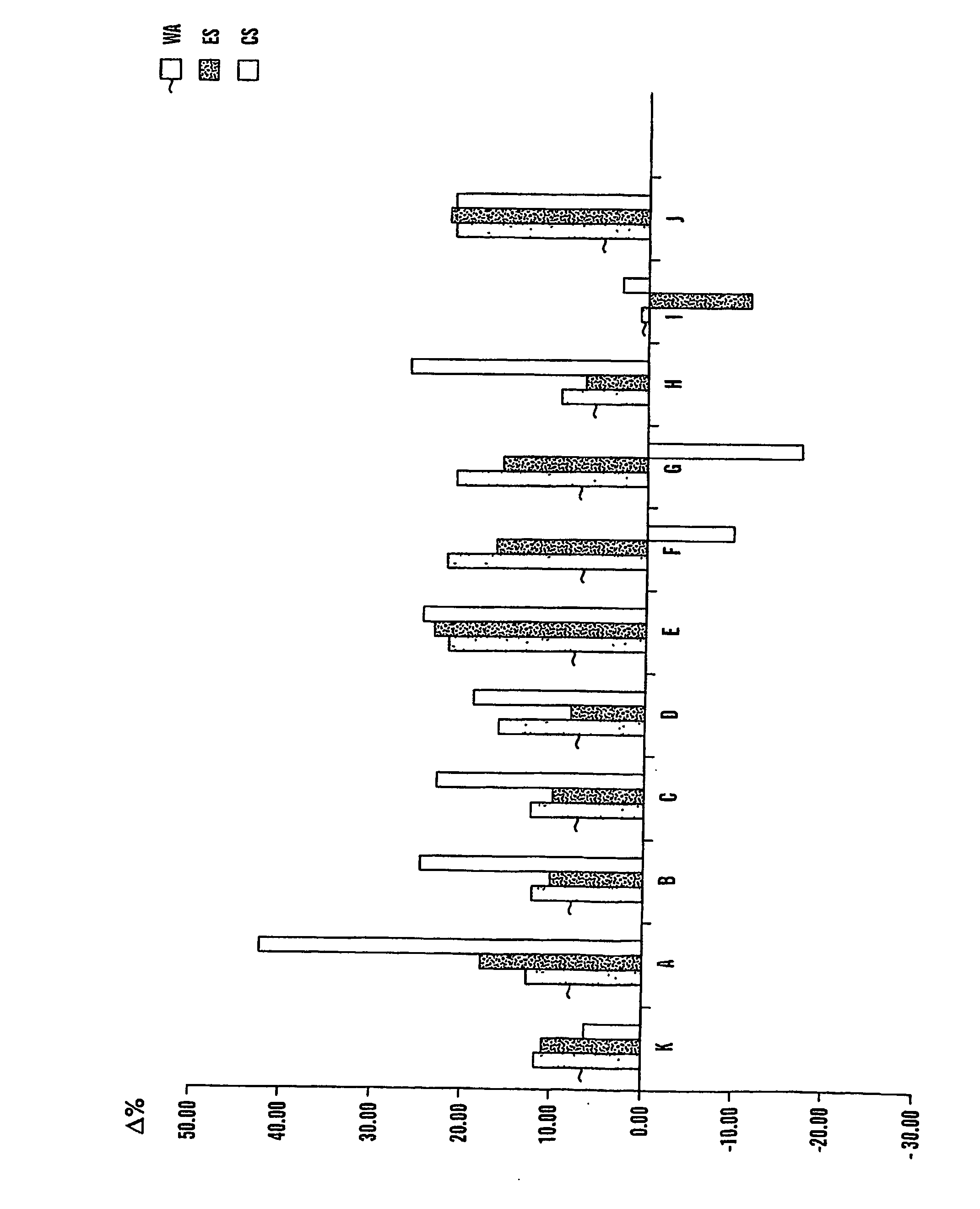 Emulsions for lignocellulosic products, methods of their manufacture, improved lignocellulosic products and methods for their manufacuture
