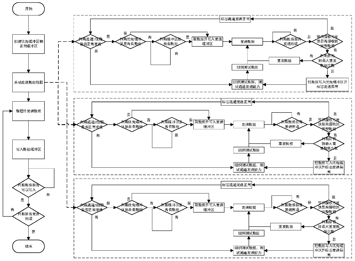 UART data transmission method