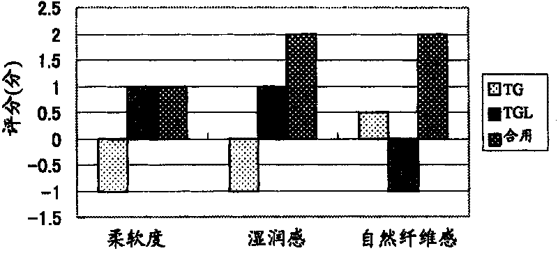 Method for production of processed livestock meet food or processed sea food, and enzyme preparation for improvement of processed livestock meet food or processed sea food