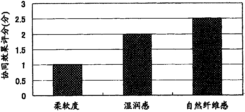 Method for production of processed livestock meet food or processed sea food, and enzyme preparation for improvement of processed livestock meet food or processed sea food