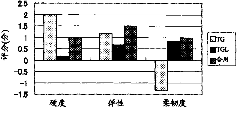 Method for production of processed livestock meet food or processed sea food, and enzyme preparation for improvement of processed livestock meet food or processed sea food