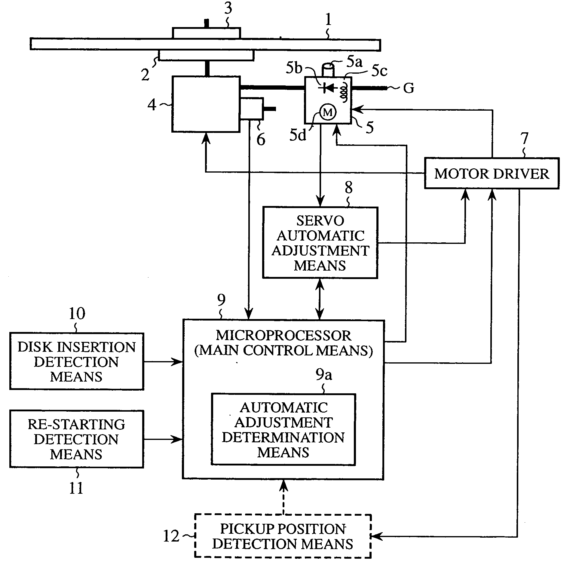 Optical disk reproducing device