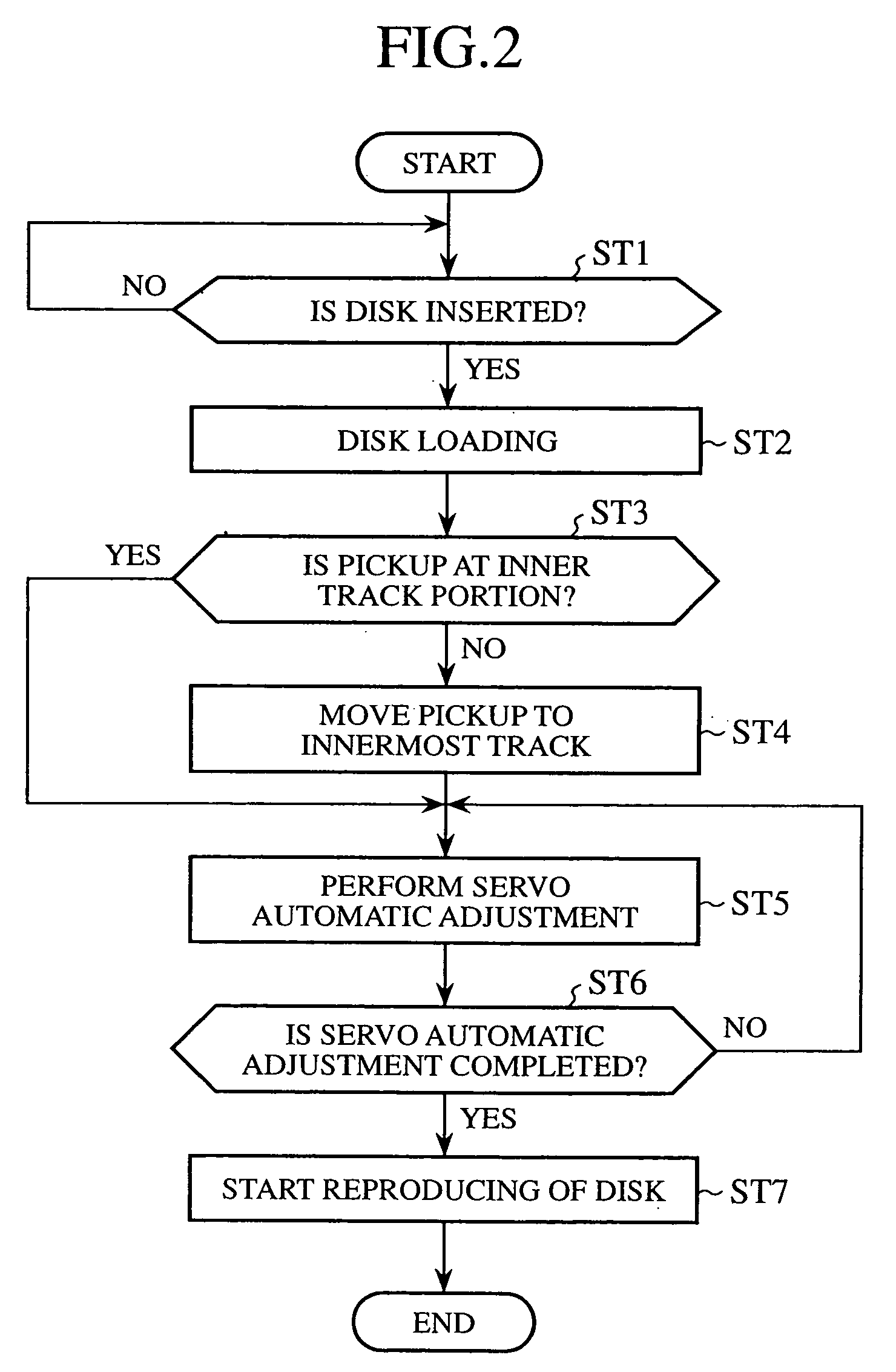 Optical disk reproducing device