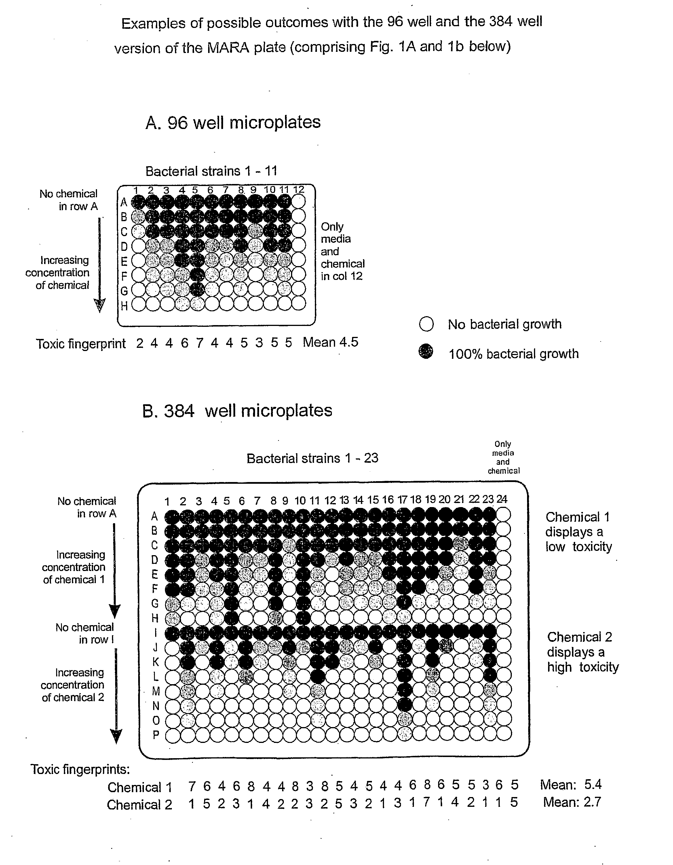 Method and device