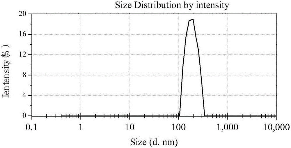 High-bioavailability lycopene oral liquid product and preparing method