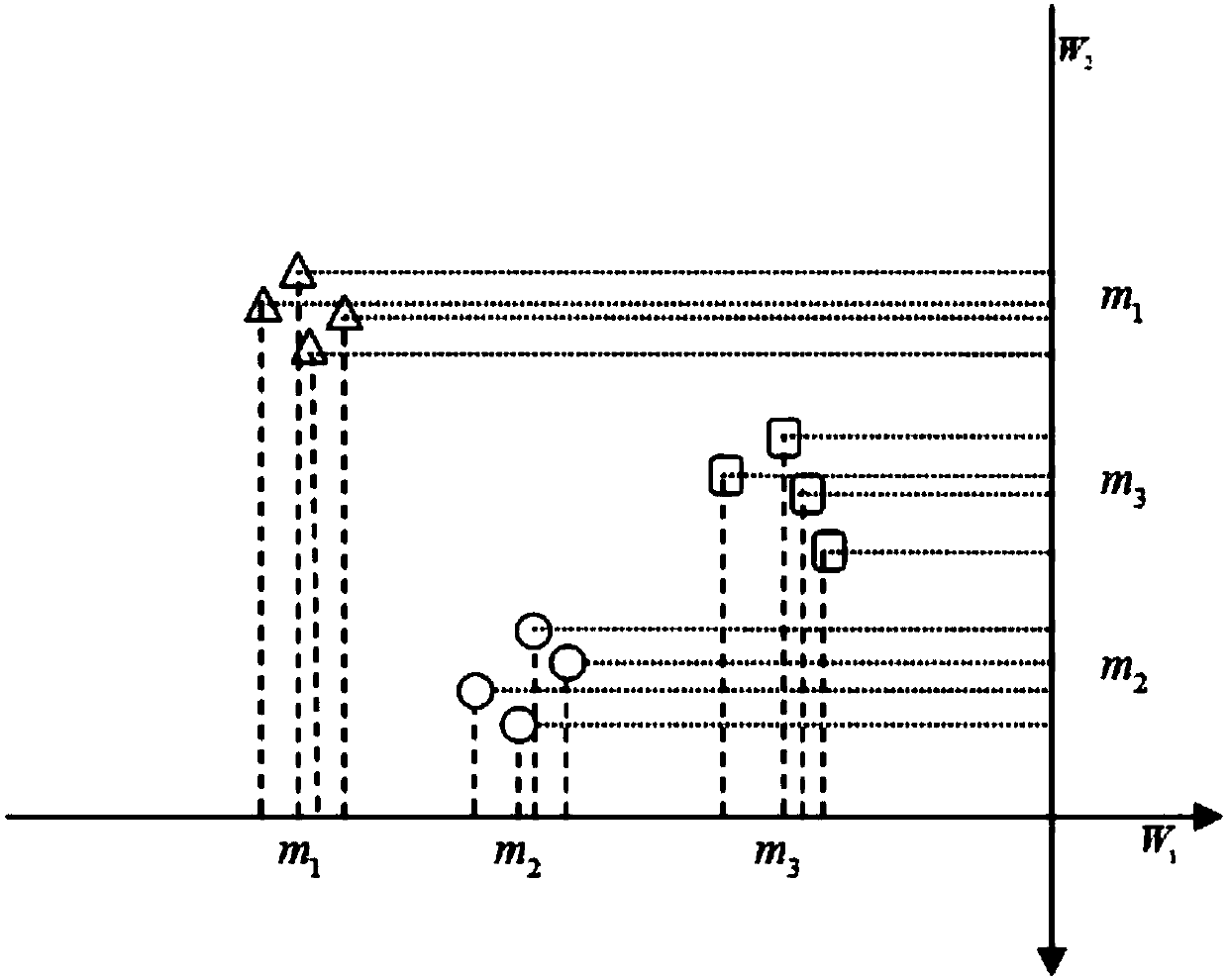 Data distribution characteristic-based order-preserving learning machine