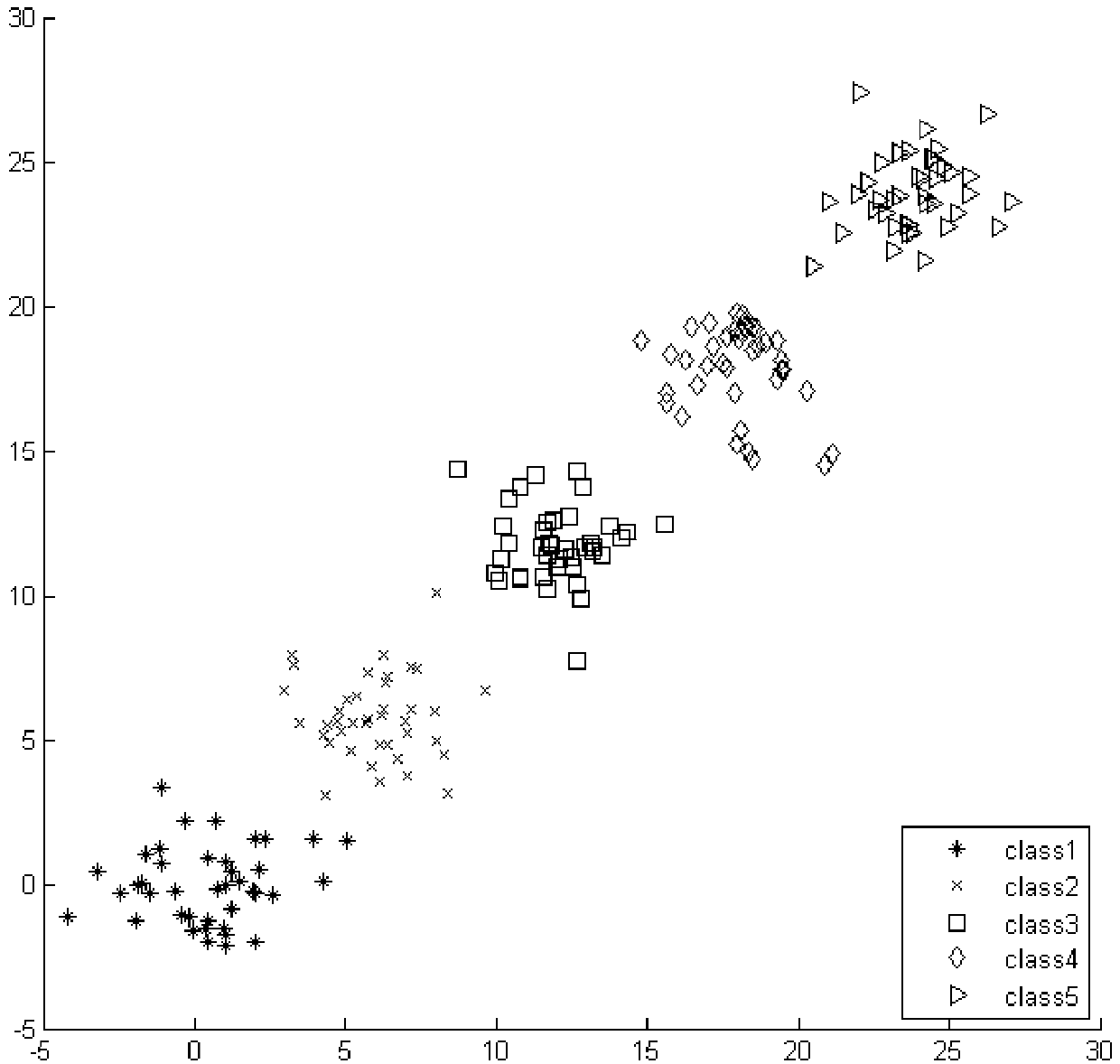 Data distribution characteristic-based order-preserving learning machine