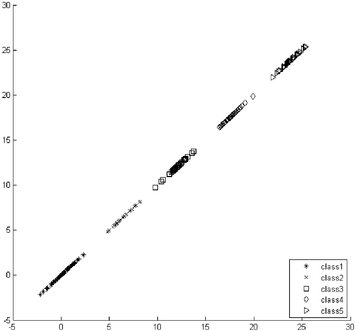 Data distribution characteristic-based order-preserving learning machine