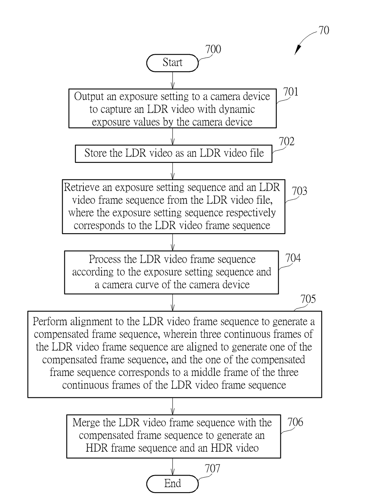 Apparatus and Method for Reconstructing High Dynamic Range Video