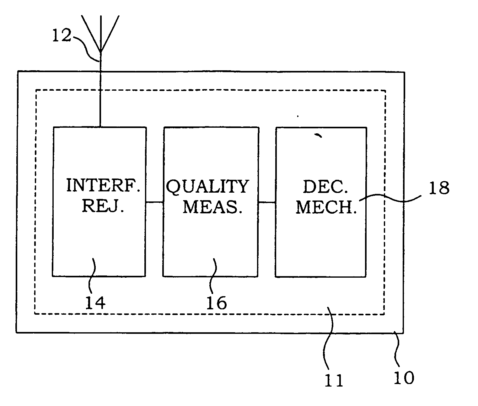 Signal receiver devices and methods