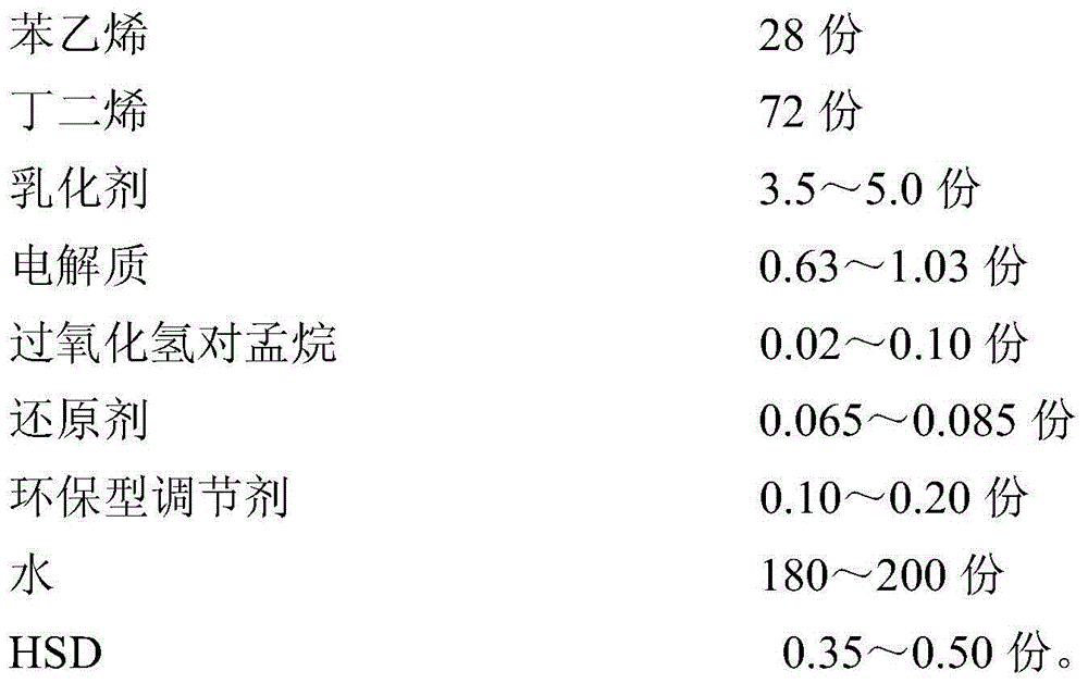 Preparation method of low-odor oil-extended styrene butadiene rubber