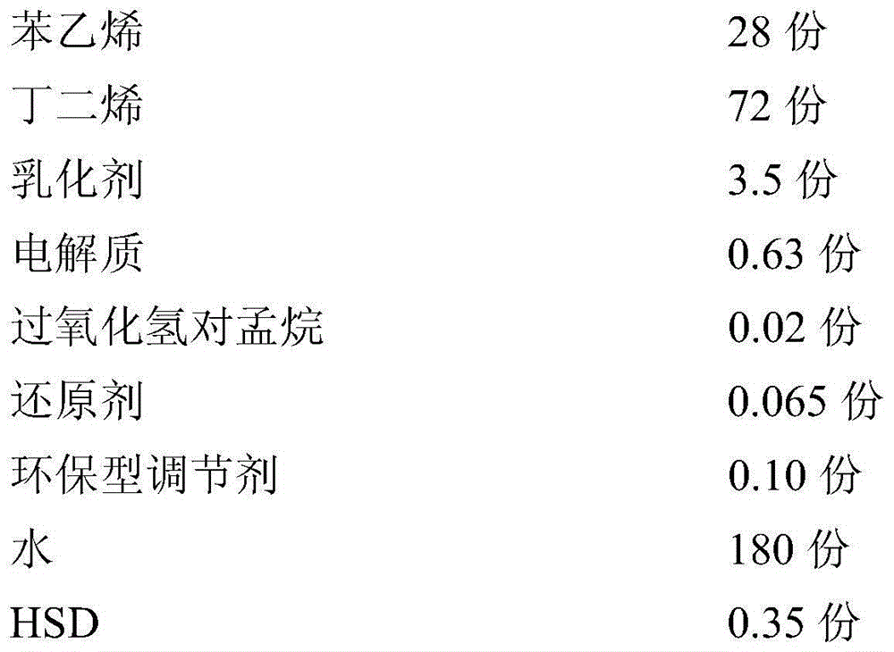 Preparation method of low-odor oil-extended styrene butadiene rubber