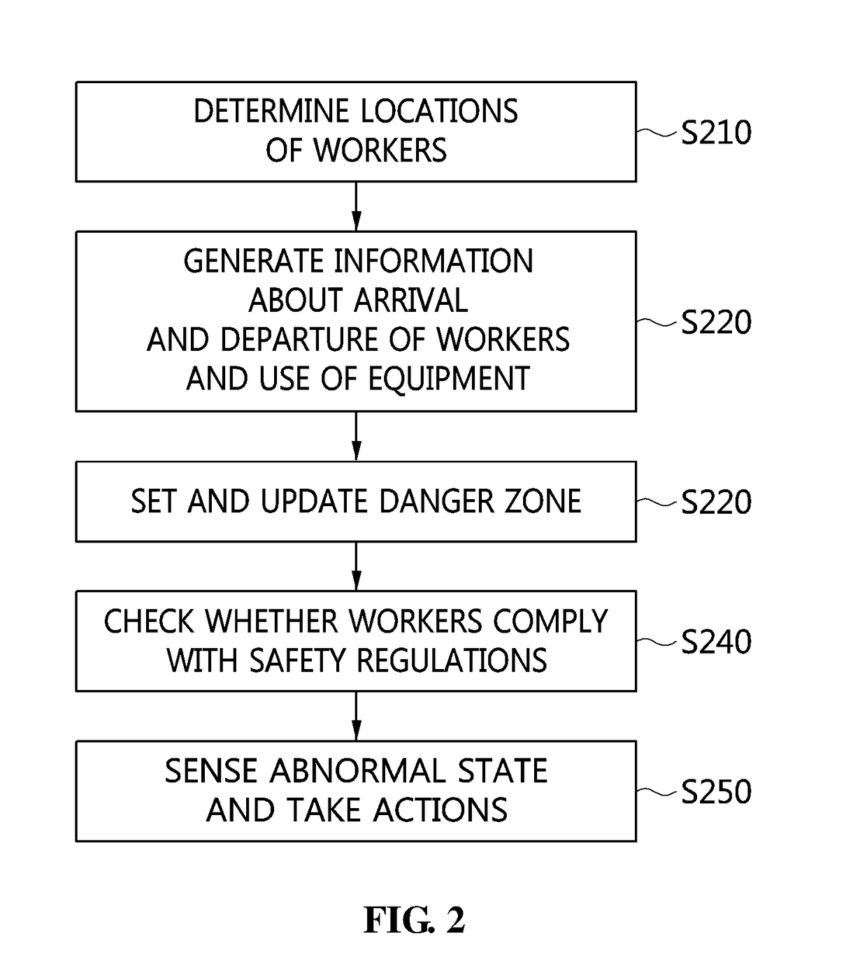 Safety Management System for Worker at Tunnel Construction Site