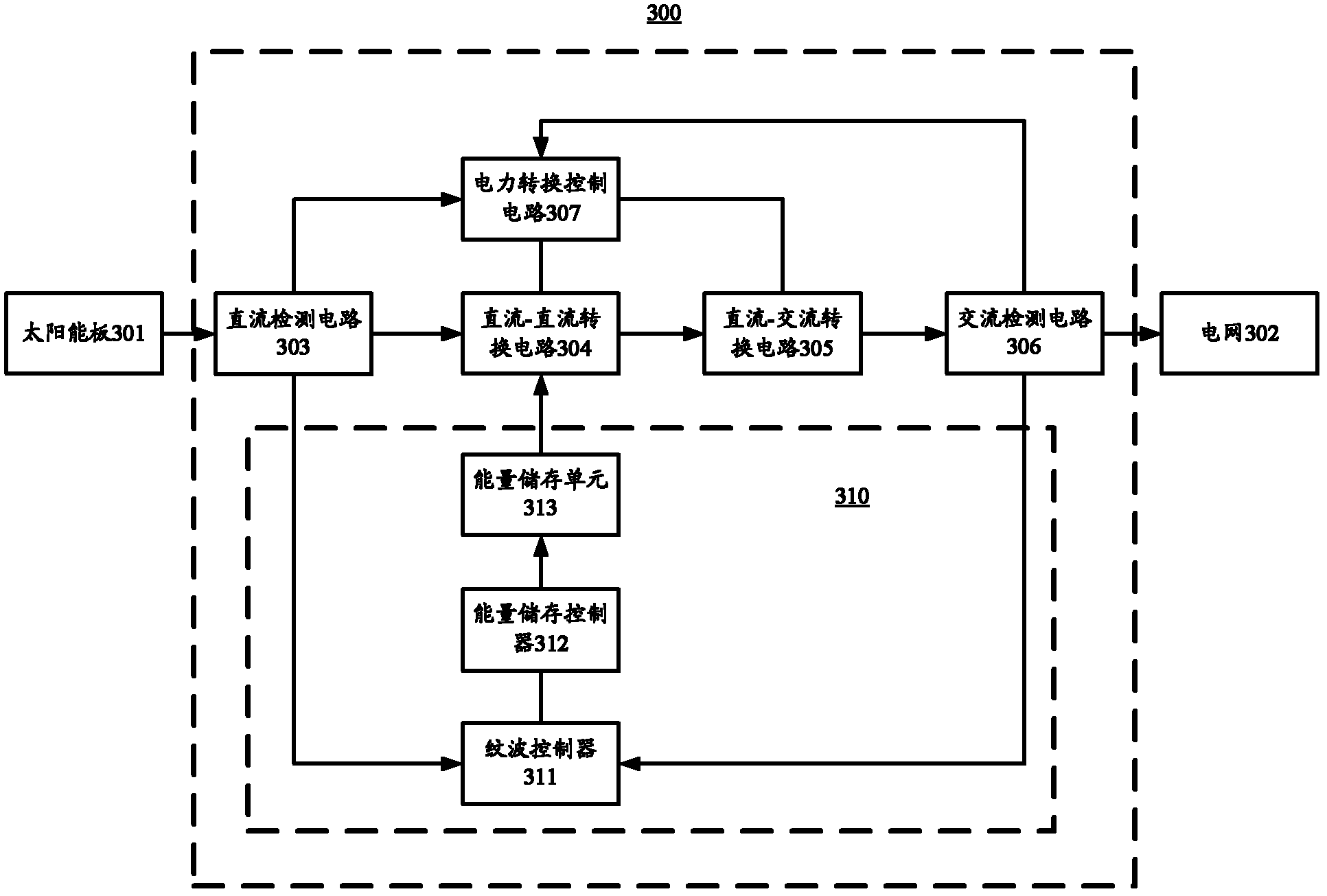 Single-phase inverter for eliminating ripples wave at direct current input end and solar photovoltaic generating system