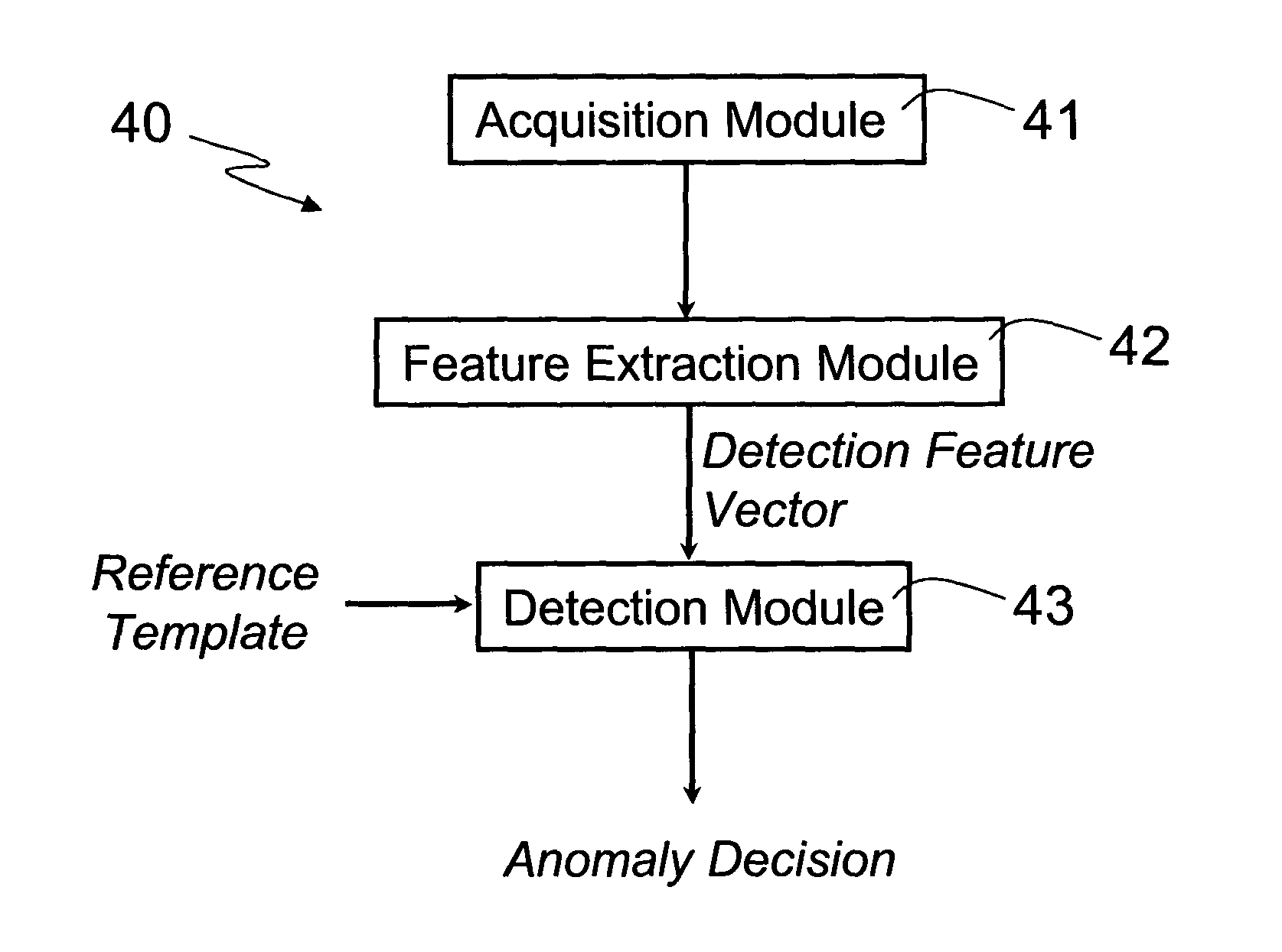 Anomaly detection for packet-based networks