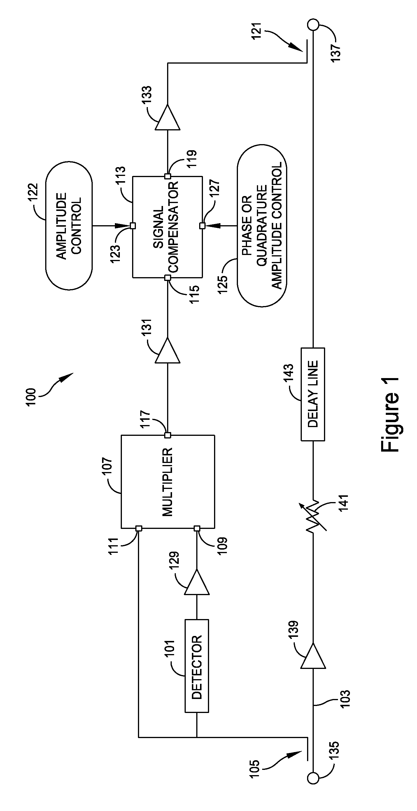 Apparatus and method for reducing third-order intermodulation distortion