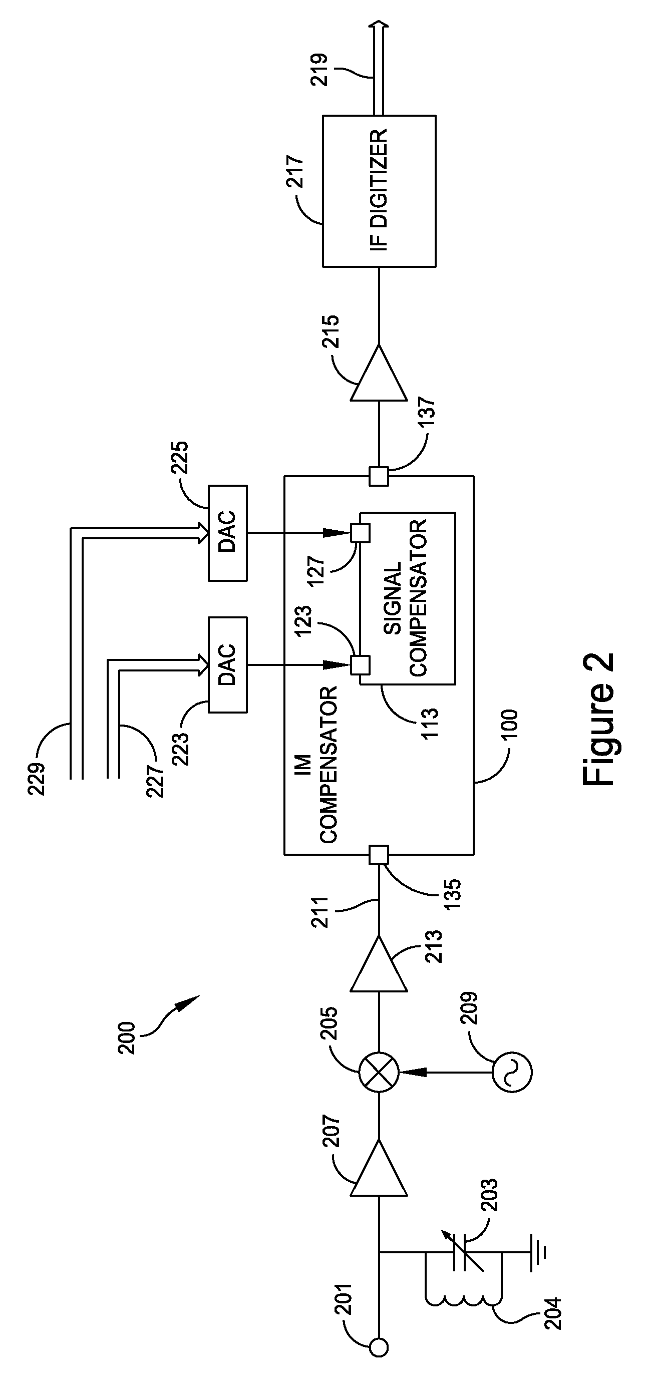 Apparatus and method for reducing third-order intermodulation distortion
