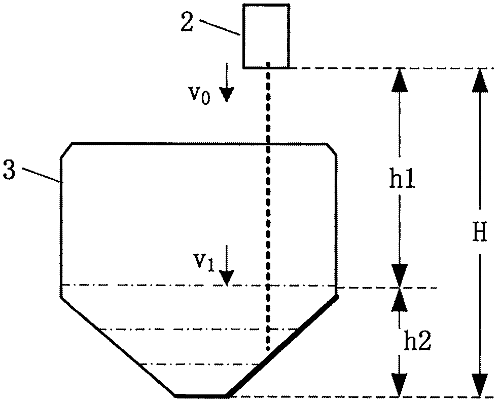 Screw type multi-component material batching device and its controller