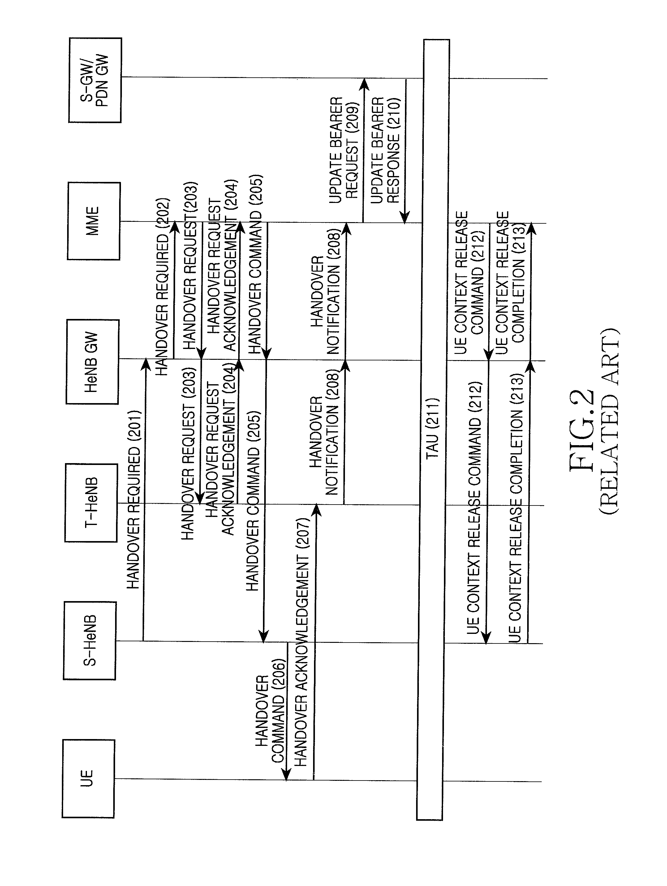 Method and system for positioning mobile station in handover procedure