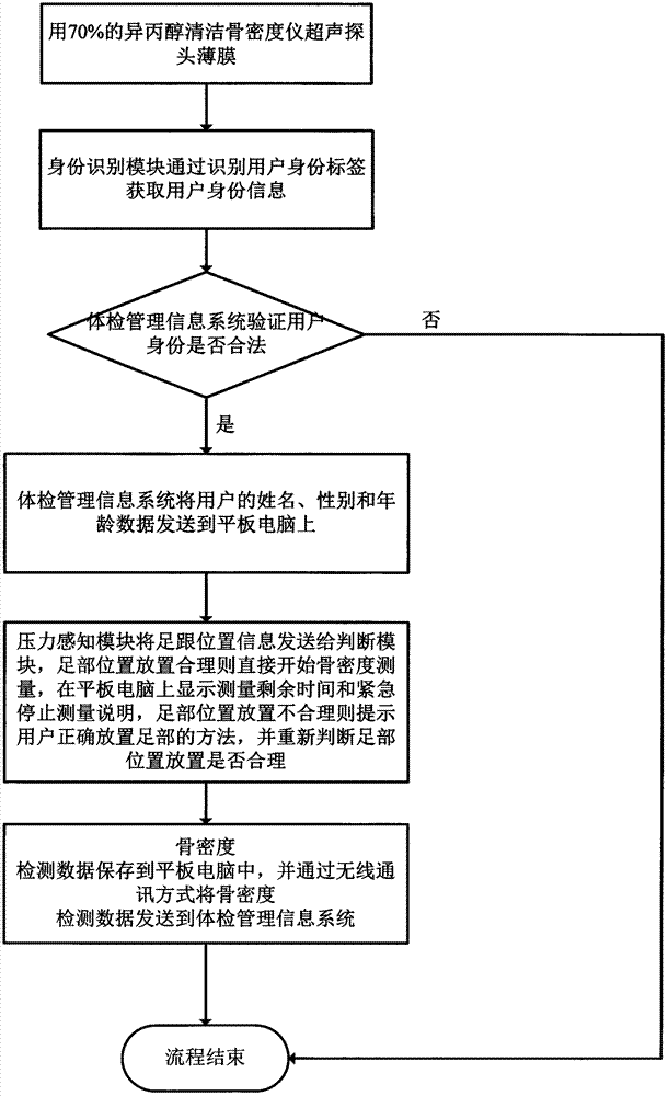 Bone density detection method