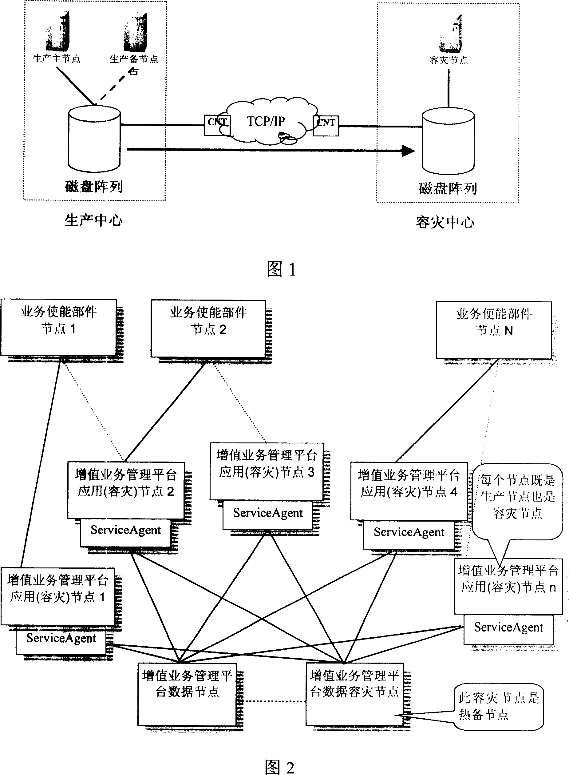 Disaster recovery system, method and network device
