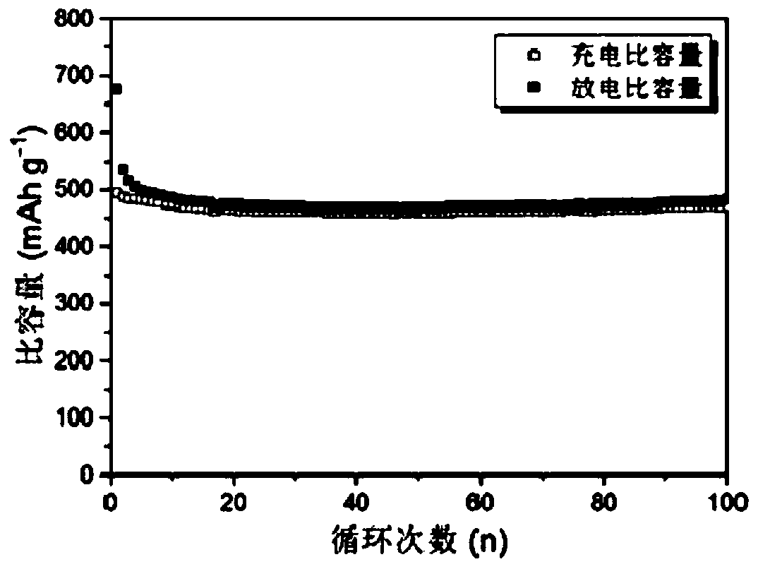 Molybdenum carbide/carbon composite material, and preparation method and application thereof