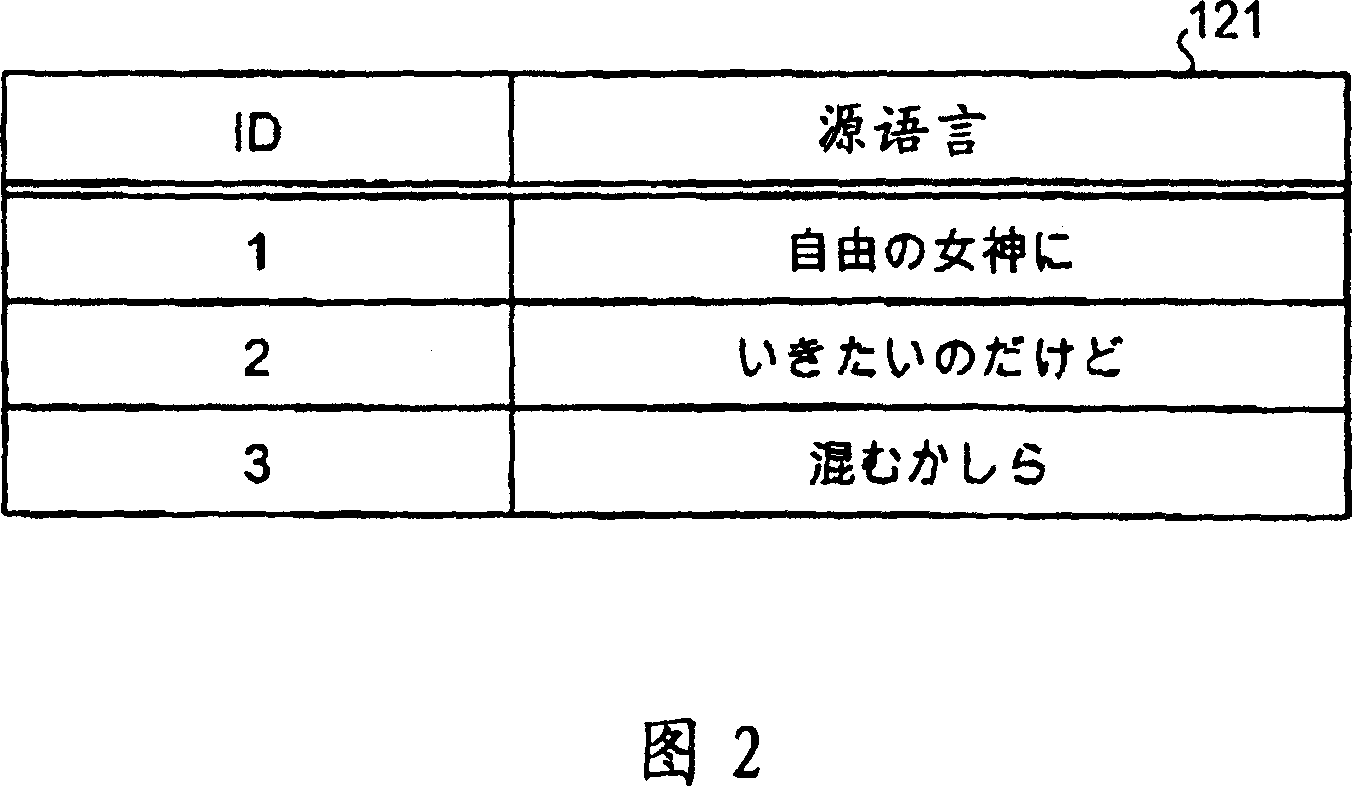 Apparatus and method for translating speech and performing speech synthesis of translation result