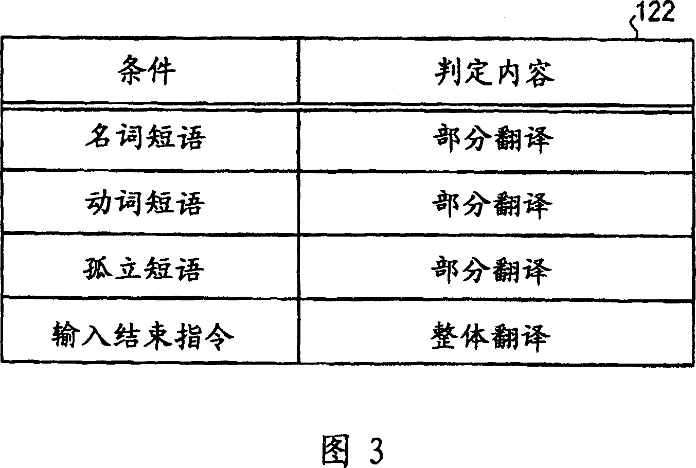Apparatus and method for translating speech and performing speech synthesis of translation result