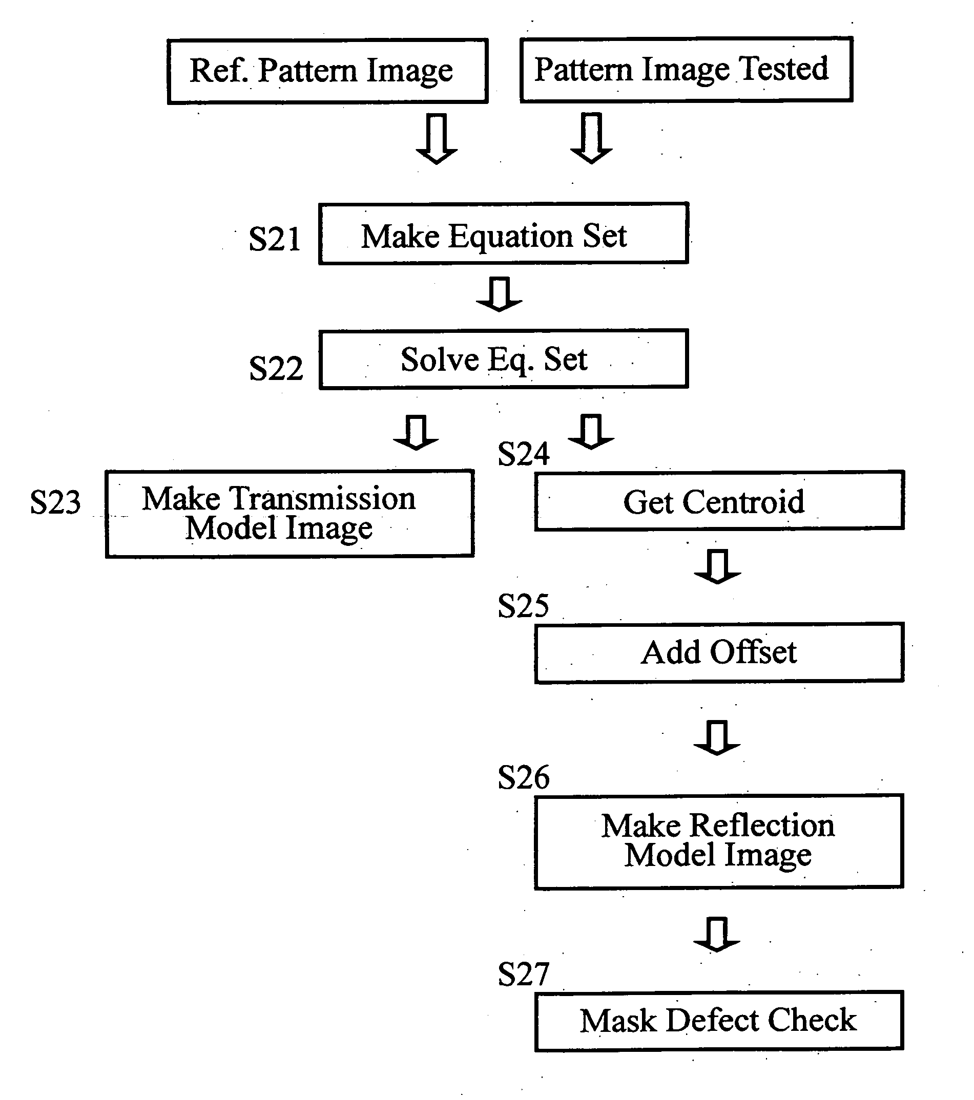 Pattern defect inspection method and apparatus using image correction technique