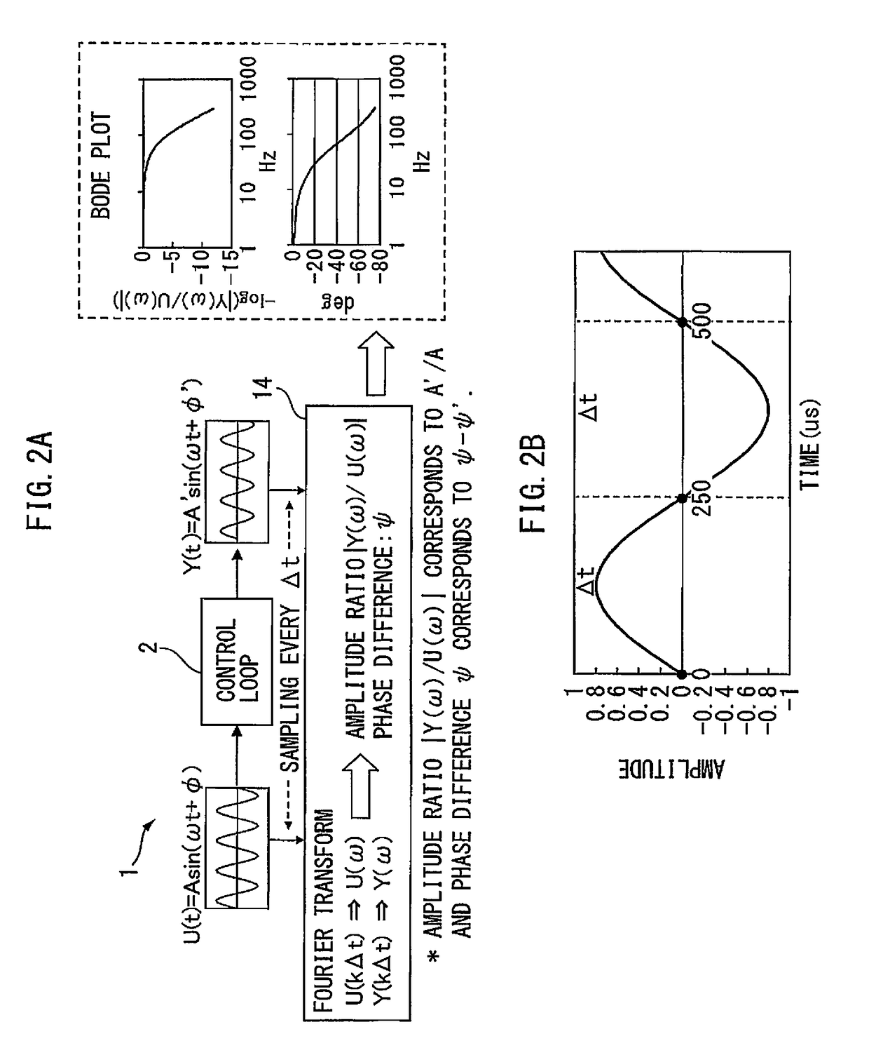 Numerical control device having function of calculating frequency characteristic of control loop