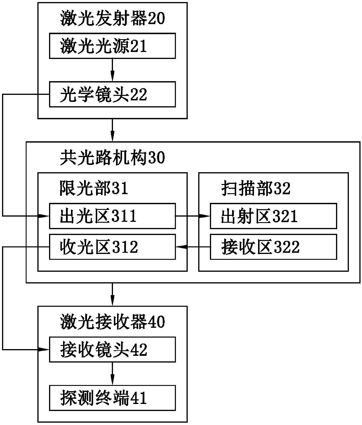 Laser radar system and laser detection method thereof