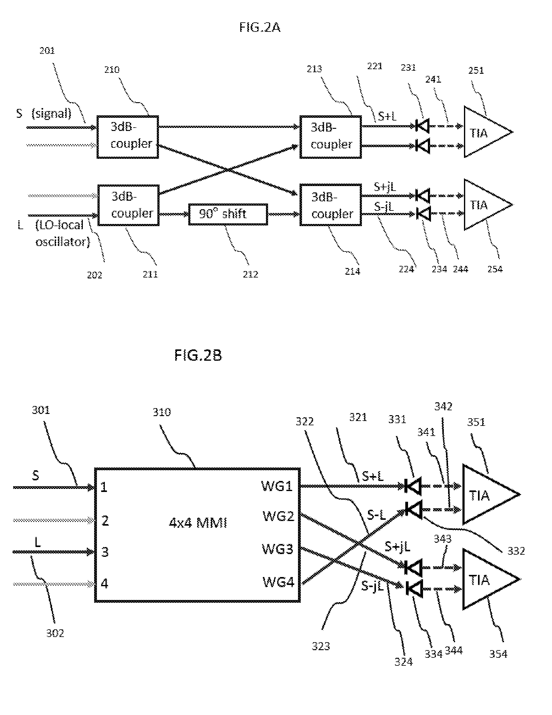 Integrated Coherent Receiver Having a Geometric Arrangement for Improved Device Efficiency