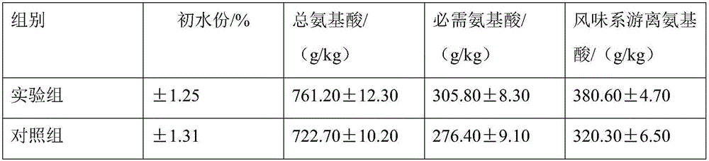 Nutritive lick blocks suitable for beef cattle and preparation method of nutritive lick blocks