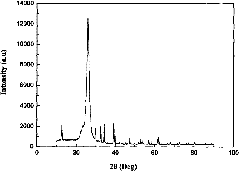 Preparation method of cerium-doped lanthanum chlorobromide scintillating crystal