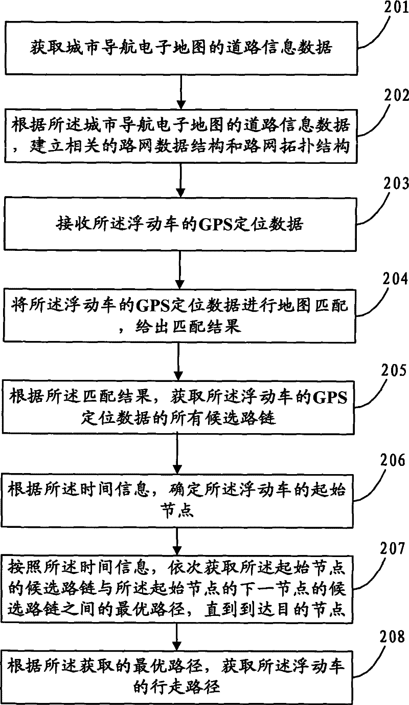 Method and device for speculating routes