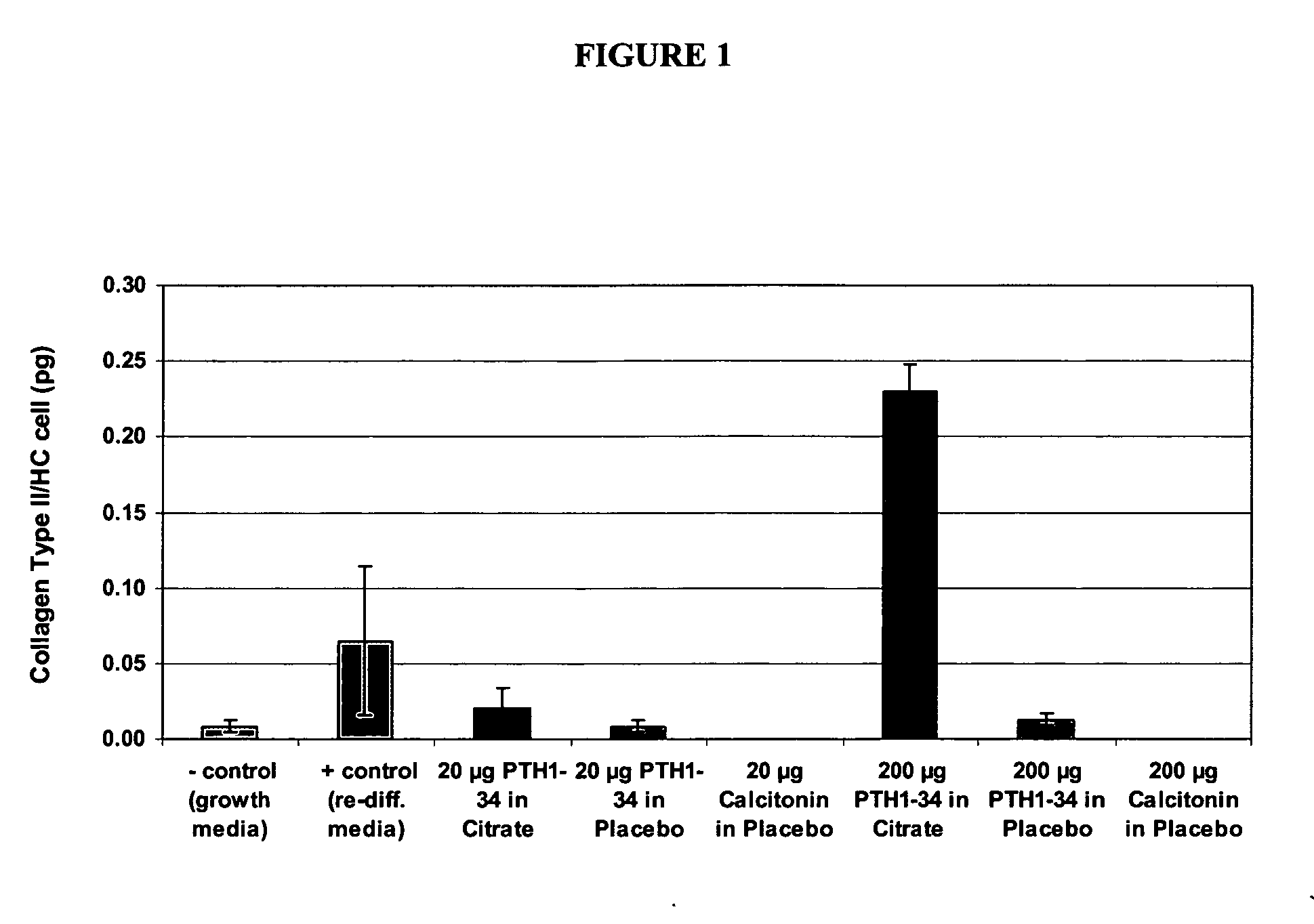 Compositions and methods for intranasal administration of inactive analogs of PTH or inactivated preparations of PTH or PTH analogs
