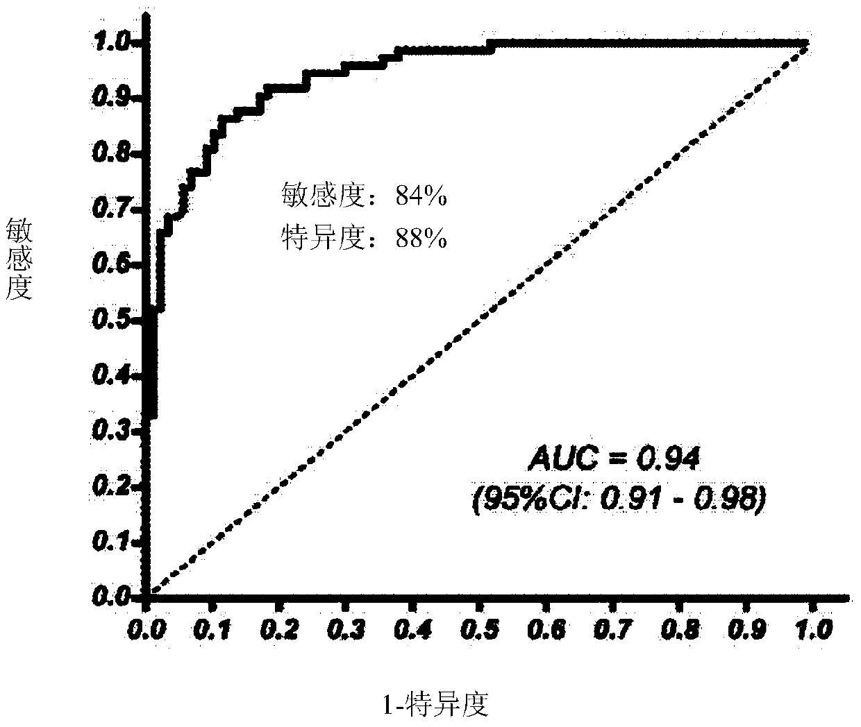 A kind of colorectal cancer screening kit