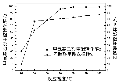 Method for preparing methyl glycolate and haloalkane as byproduct