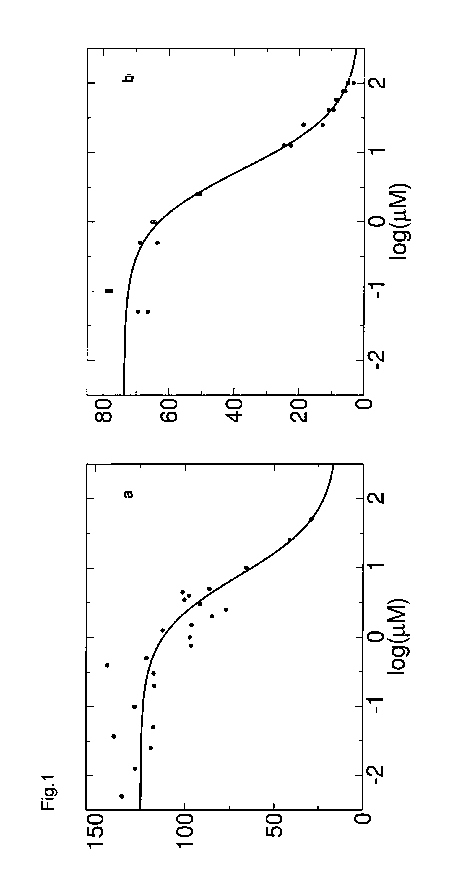 Anti-angiogenic compounds