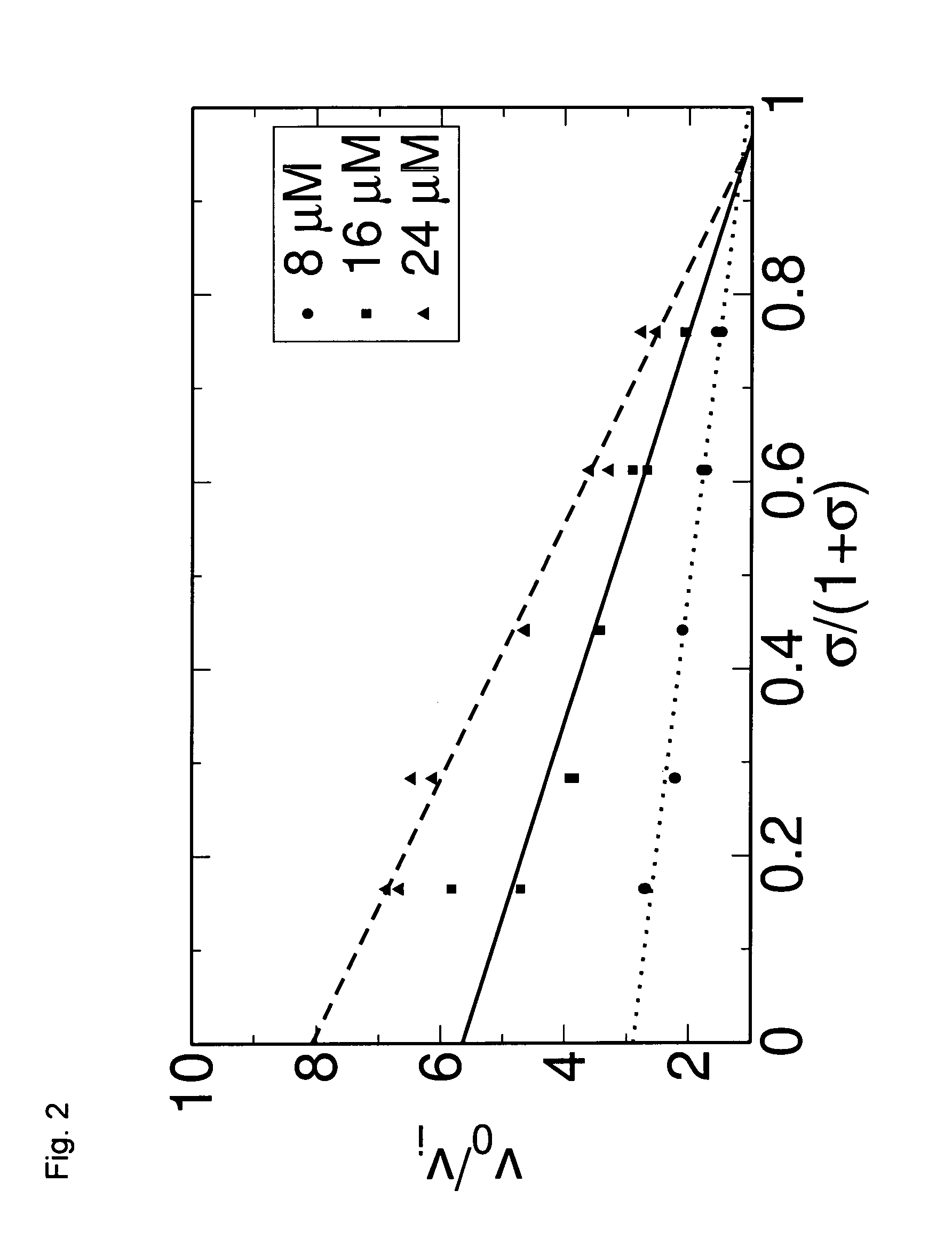 Anti-angiogenic compounds