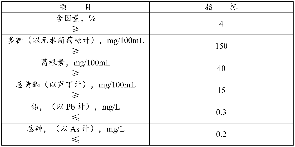 Liver-protecting and alcohol-dispelling beverage and preparation method thereof