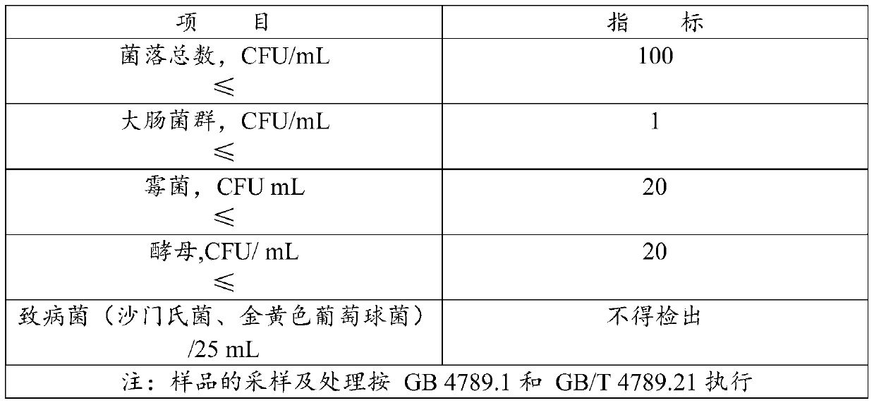 Liver-protecting and alcohol-dispelling beverage and preparation method thereof