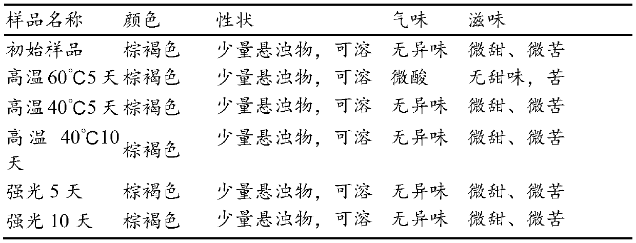 Liver-protecting and alcohol-dispelling beverage and preparation method thereof