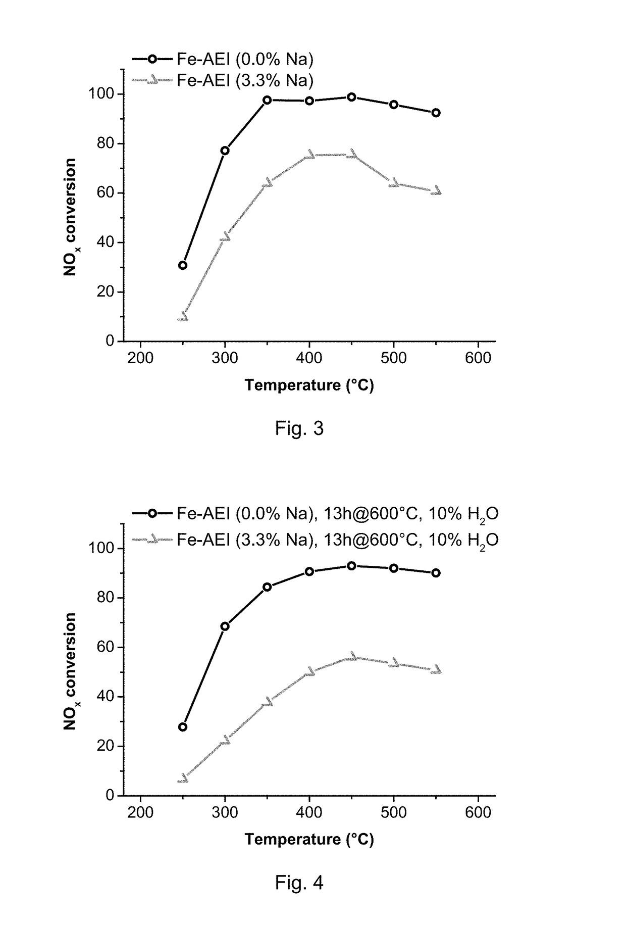 Method for the Direct Synthesis of Iron-Containing AEI-Zeolite Catalyst
