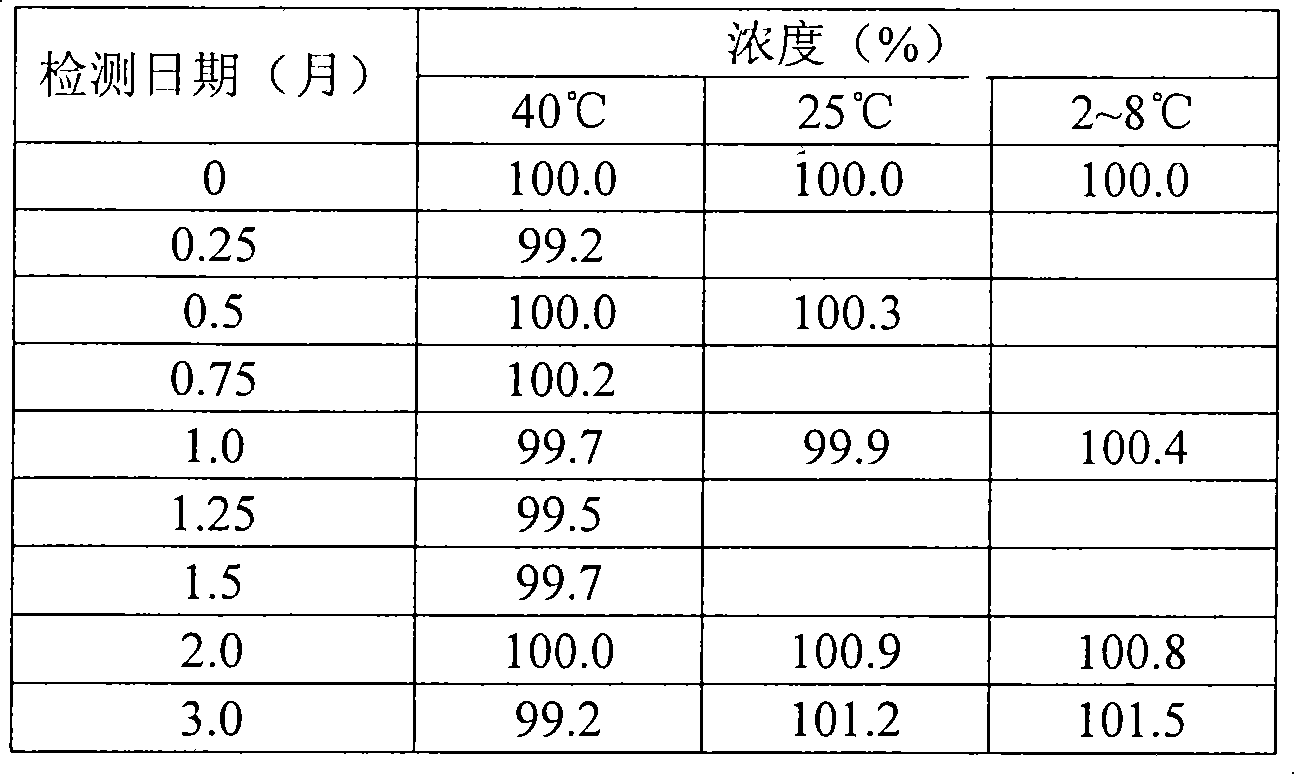 Propofol composition