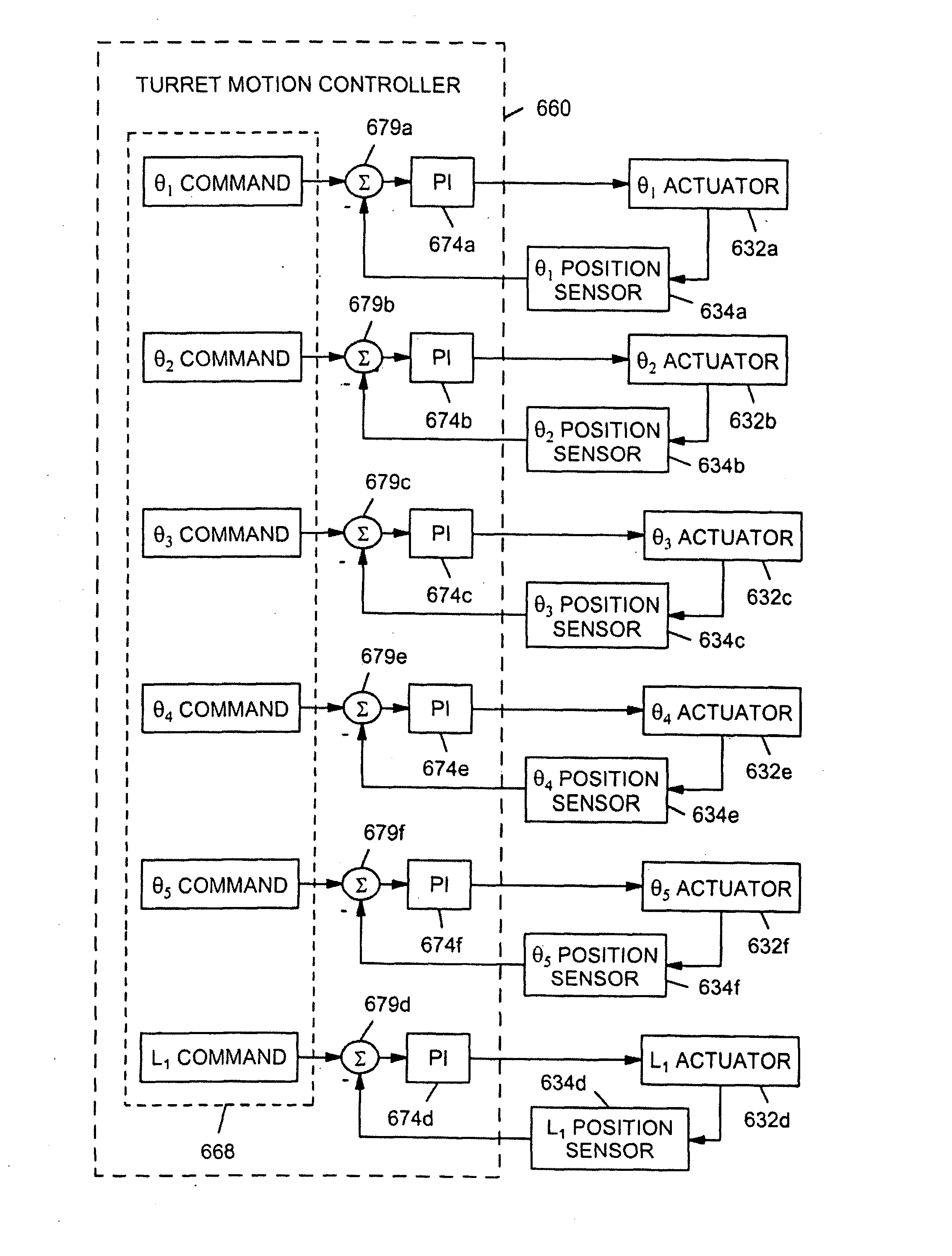 Turret envelope control system and method for a fire fighting vehicle