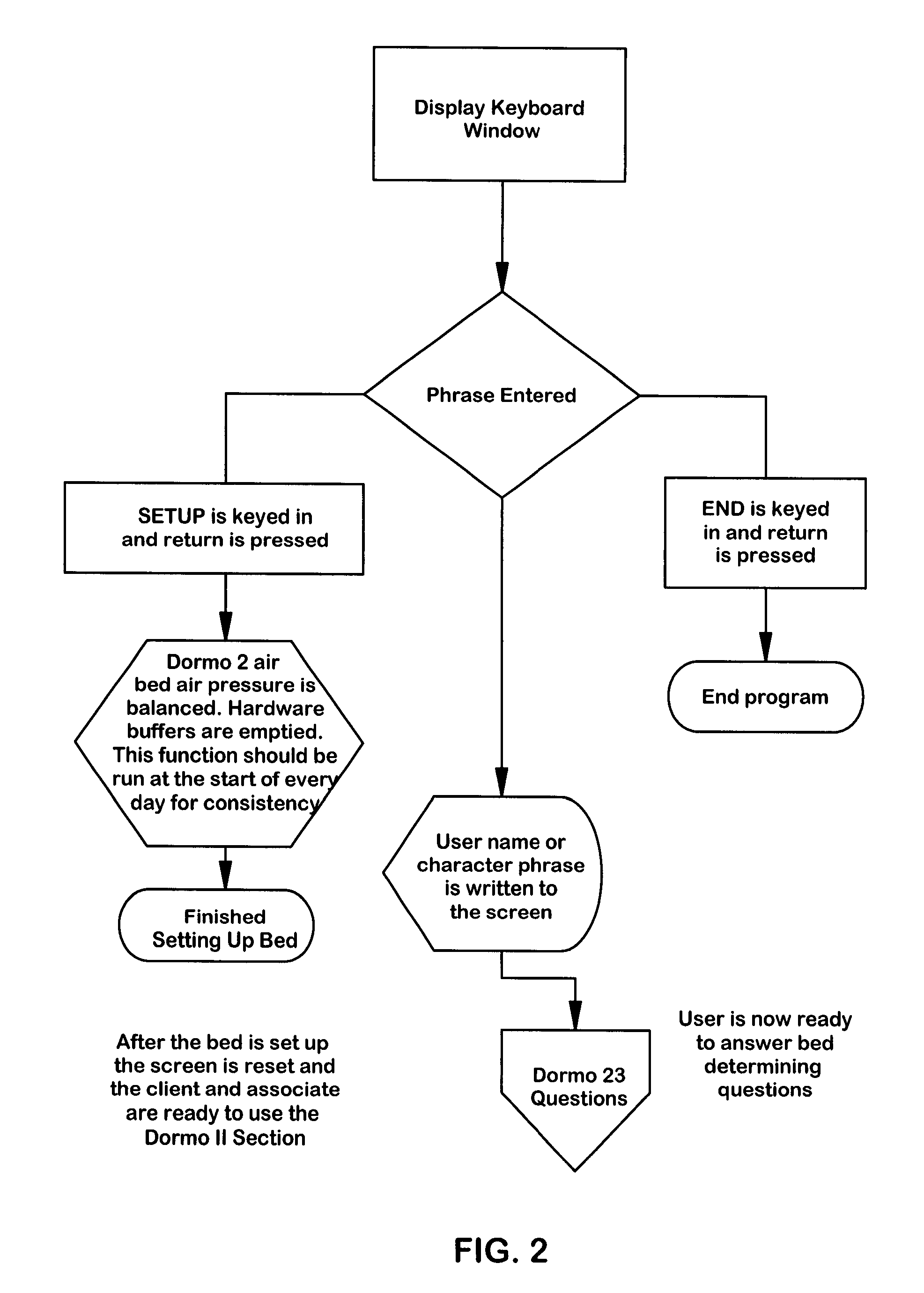 Automatic Mattress Selection System