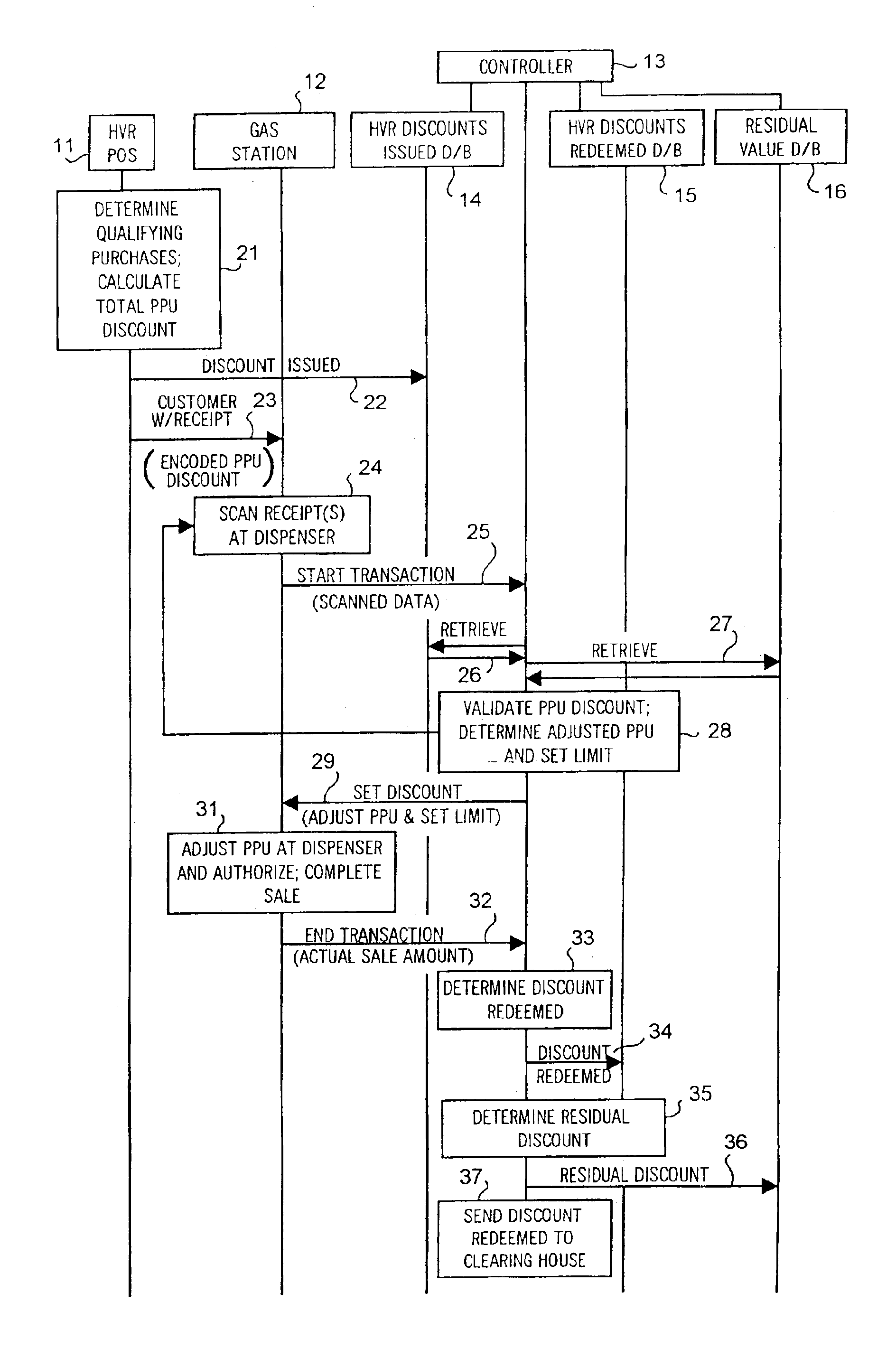 Method of providing price-per-unit discounts for fuel to a customer