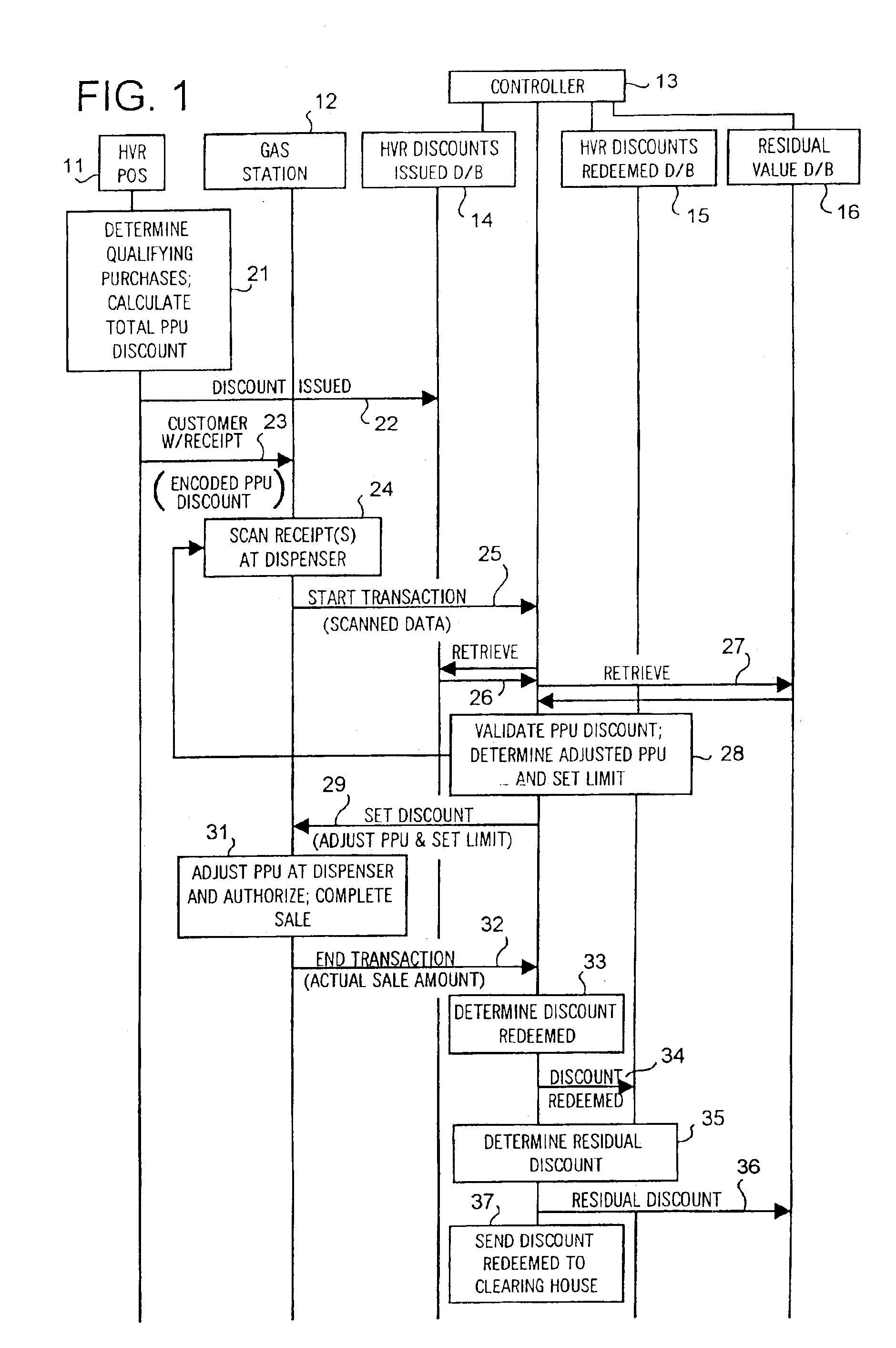 Method of providing price-per-unit discounts for fuel to a customer